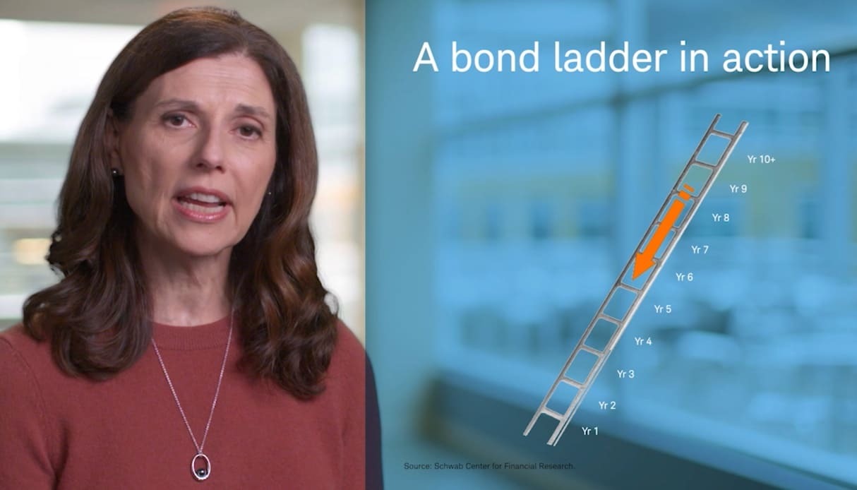 Bond Laddering video