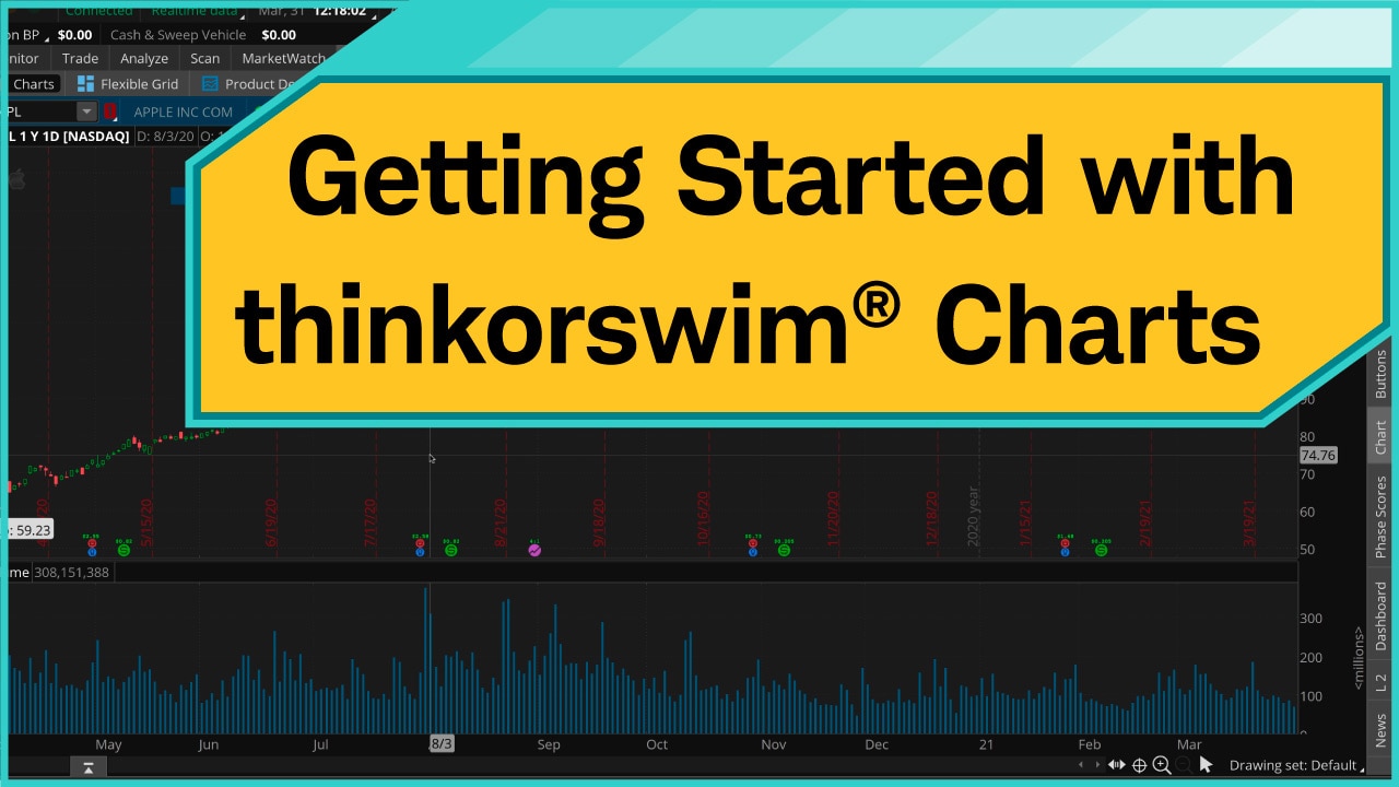 Getting Started with thinkorswim® Charts