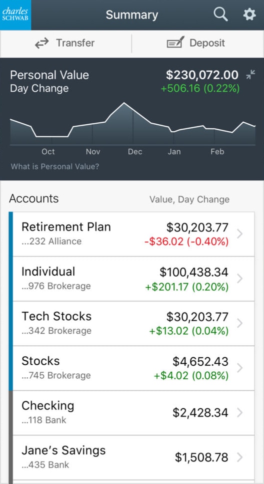 Example of mobile deposit screen view