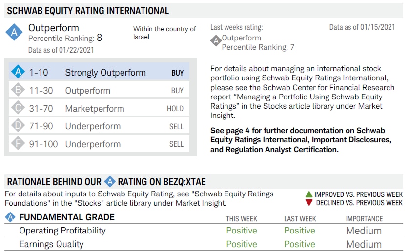 Schwab Equity Ratings International