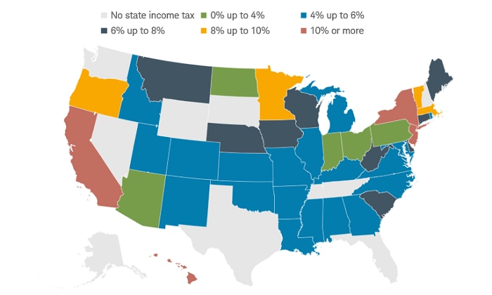 Chart shows a map of the 50 states in colors based on their state income tax rate, from no state income tax to states with income tax of 10% or more.