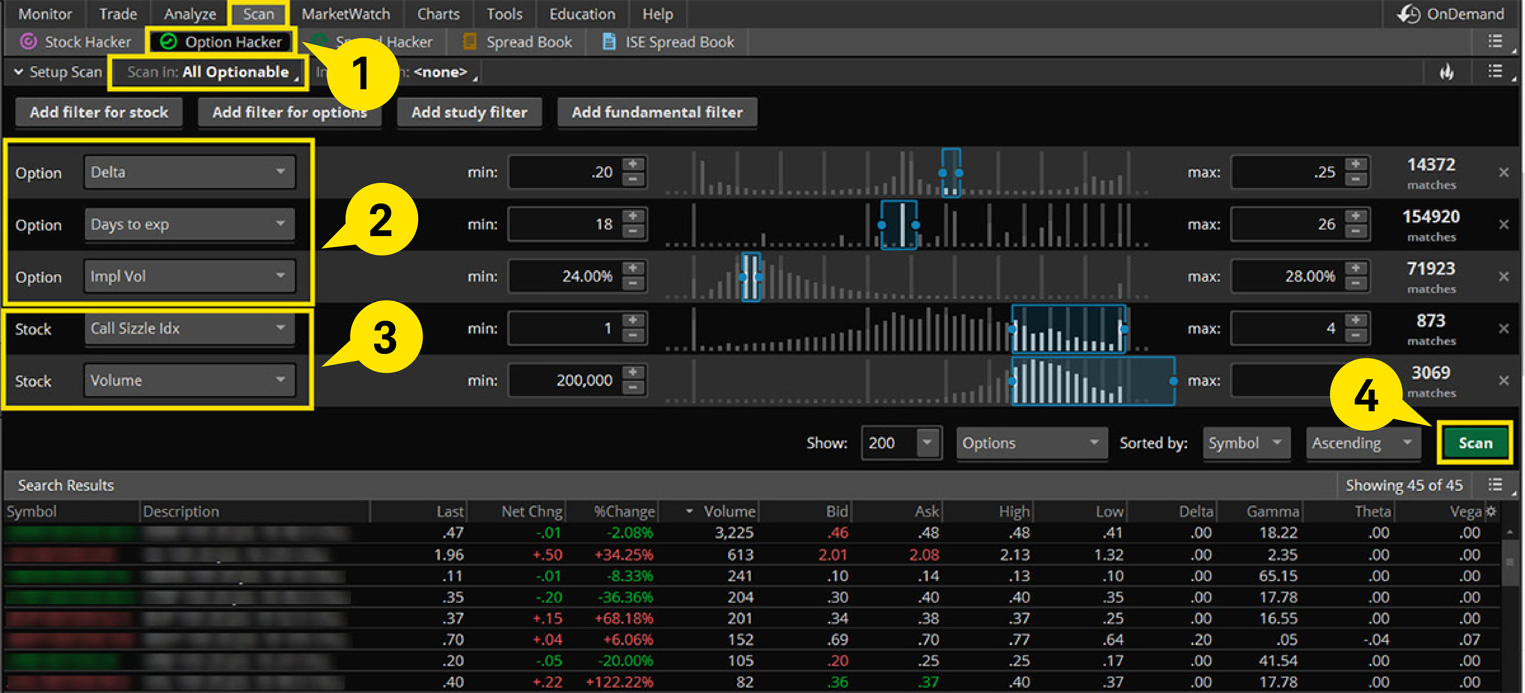 Image shows how the Option Hacker tool is designed help traders find potential short options candidates on the thinkorswim trading platform.
