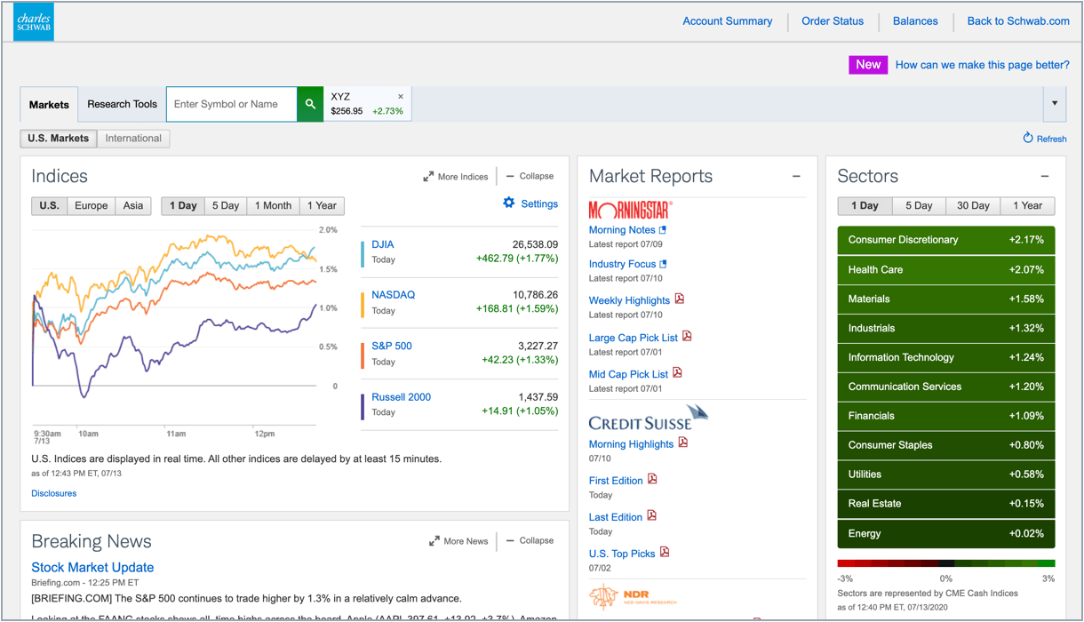 Schwab.com charts and market information