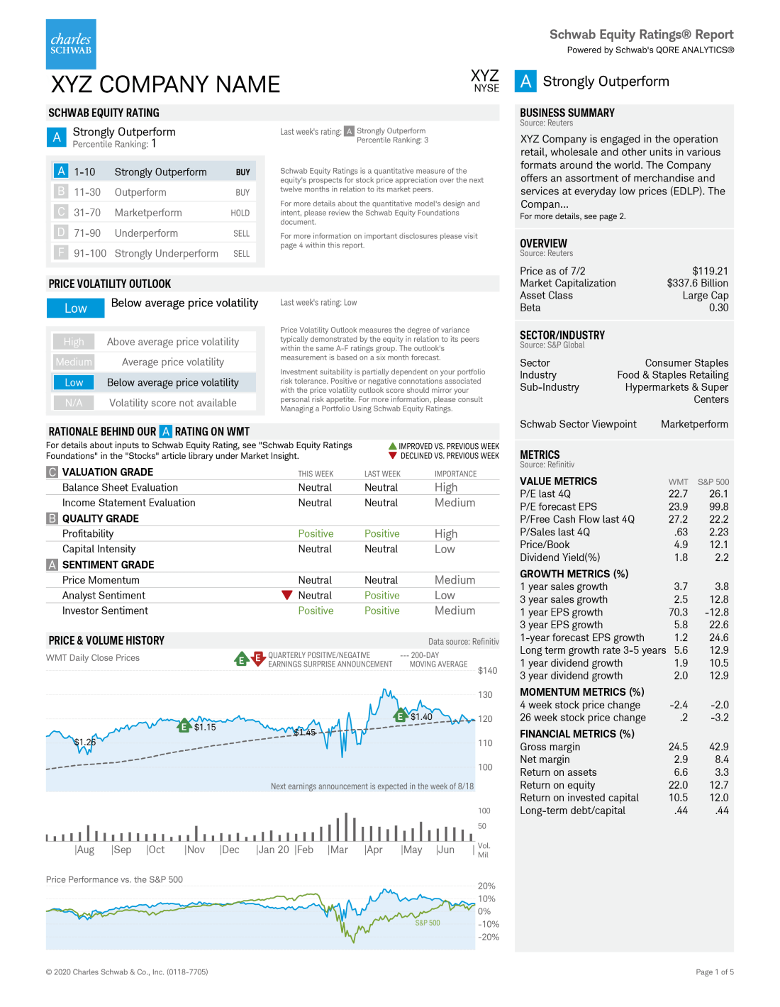 A screenshot of a Schwab equity ratings report.