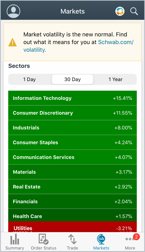 Sector and Volatility Screenshot